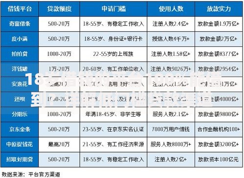 18岁借钱的平台100%能借到？详解低门槛贷款渠道与避坑指南