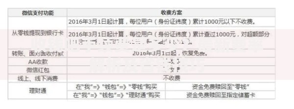 收钱吧手续费是多少？最新费率解析及省钱技巧