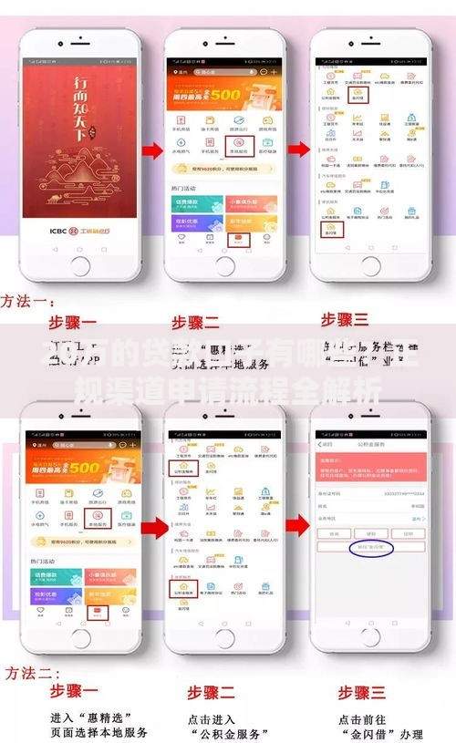 20万的贷款口子有哪些？正规渠道申请流程全解析