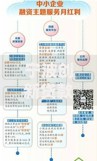 宁波创新贷款模式如何破解中小企业融资难题？