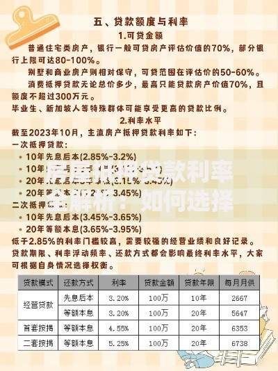 房屋抵押贷款利率全解析：如何选择更划算的贷款方案