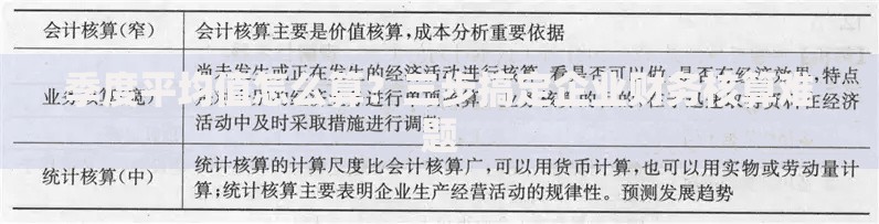 季度平均值怎么算？三步搞定企业财务核算难题
