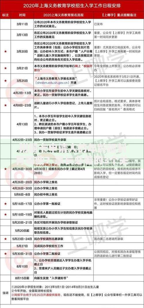附属卡申请人的年龄限制有哪些？家长必看的3个关键点