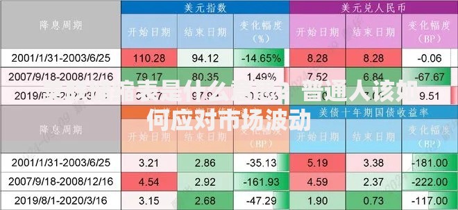 美联储缩表是什么意思？普通人该如何应对市场波动