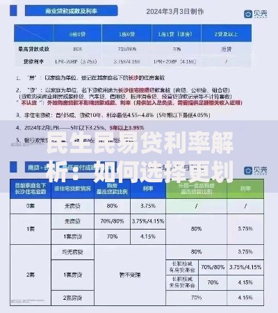 民生民易贷利率解析：如何选择更划算的贷款方案？