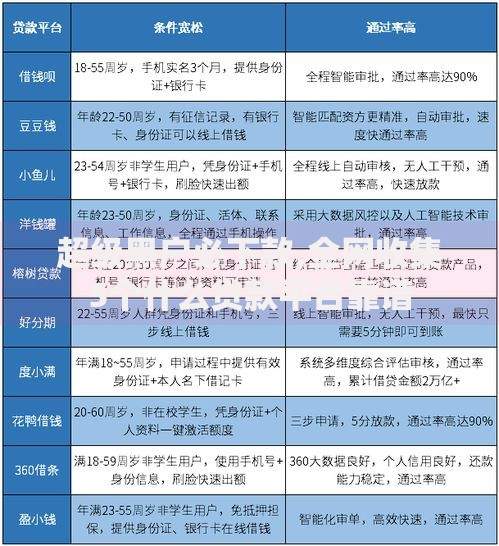 超级黑户必下款,全网收集5个什么贷款平台靠谱