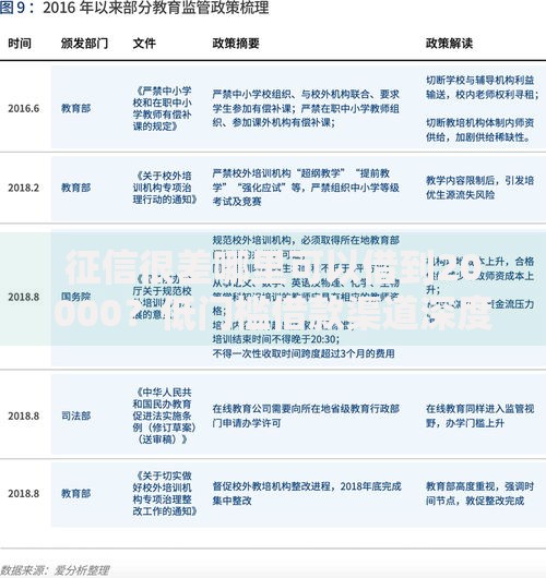 征信很差哪里可以借到20000？低门槛借款渠道深度解析