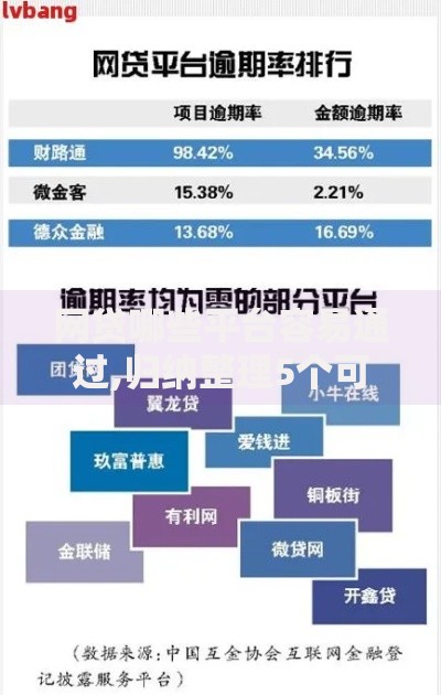 网贷哪些平台容易通过,归纳整理5个可靠贷款平台