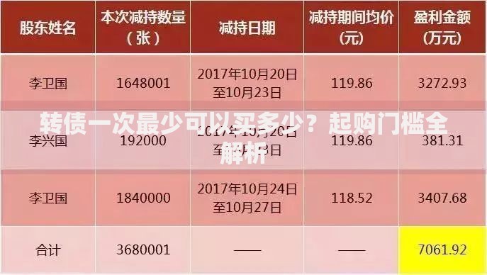 转债一次最少可以买多少？起购门槛全解析