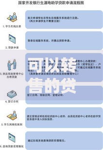 可以转售的贷款口子有哪些选择？合规流程与风险解析
