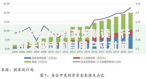 P2P2020新政策解读：行业未来走向与用户应对策略