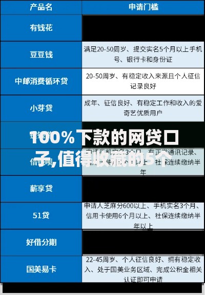 100%下款的网贷口子,值得收藏的5个现在借款平台好贷款