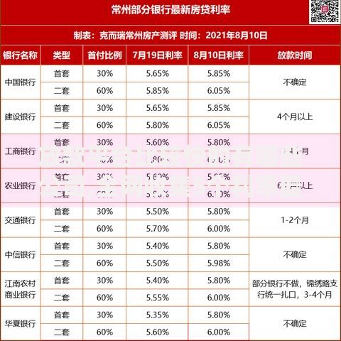 放款平台比较快的有哪些公司,全网收集5个利率最低的贷款平台
