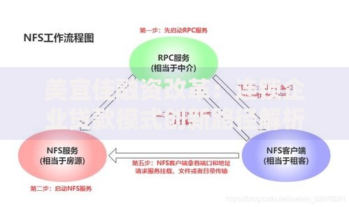 美宜佳融资改革：连锁企业贷款模式创新路径解析