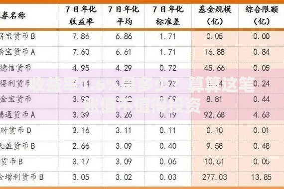 收益率1.6%是多少？算算这笔账值不值得投资
