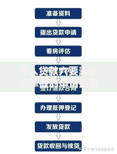 个人贷款六要素必须掌握的申请指南