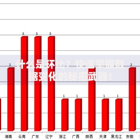 什么是环比？快速掌握数据变化的秘密武器！