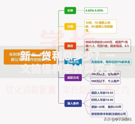 新一贷利息多少？一文搞懂利率计算方式及省钱技巧