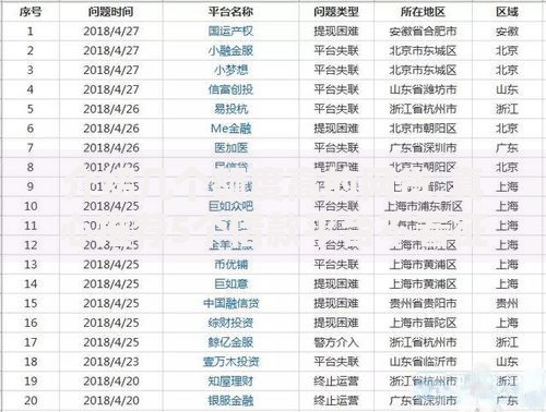 介绍几个额度高的网贷,真心推荐5个借款平台不看征信容易通过
