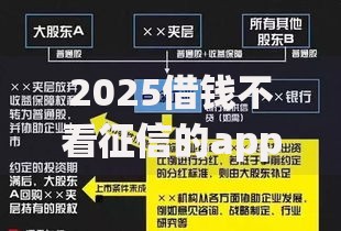 2025借钱不看征信的app贷款新模式深度解析