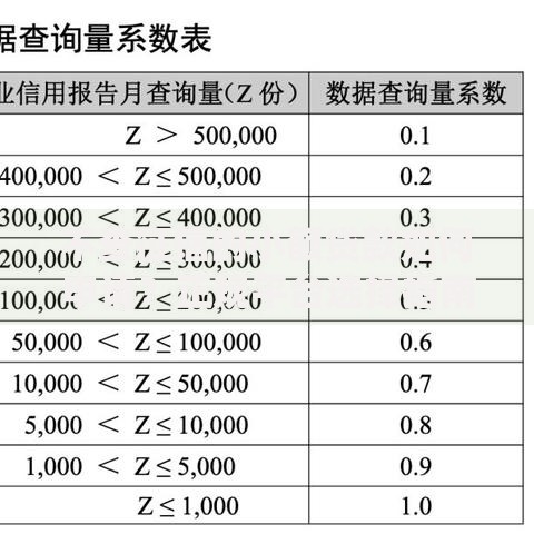 不查征信的小额贷款如何申请？正规平台选择指南