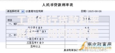 工商银行贷款利率解析：如何选择最划算的贷款方式？
