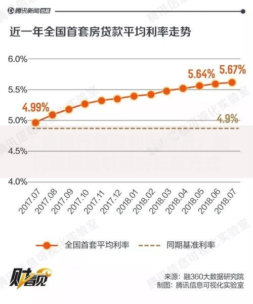 工商银行贷款利率解析：如何选择最划算的贷款方式？