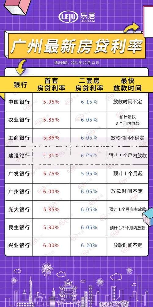 工商银行贷款利率解析：如何选择最划算的贷款方式？