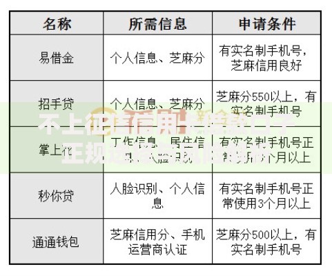 不上征信信用卡借款口子正规选择与风险解析