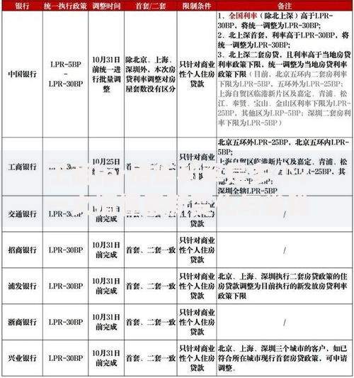 工商lpr房贷利率是多少？一文搞懂最新变化与省钱攻略