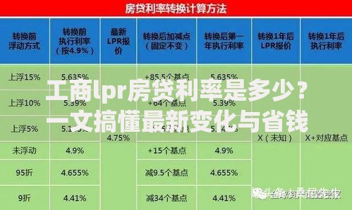 工商lpr房贷利率是多少？一文搞懂最新变化与省钱攻略