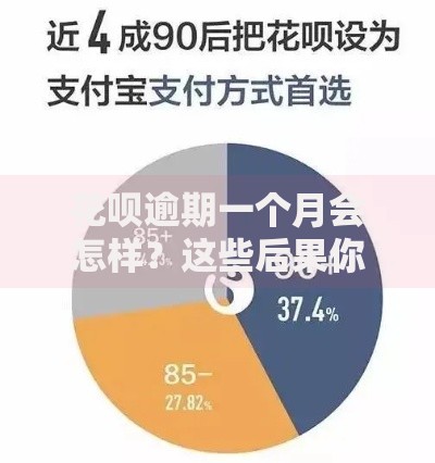 花呗逾期一个月会怎样？这些后果你可能想不到