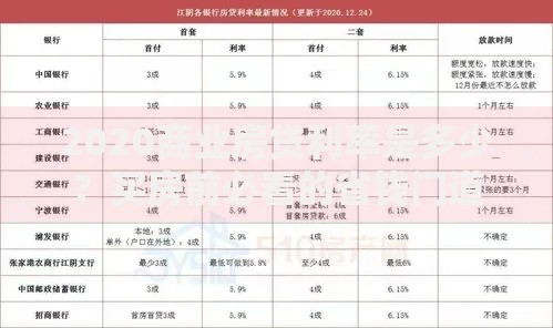 2020商业房贷利率是多少？买房前必看的省钱门道与避坑指南