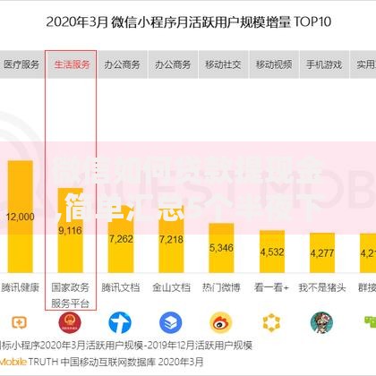 微信如何贷款提现金,简单汇总5个半夜下款的714口子