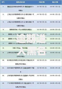 逾期进入黑名单怎么消除,整合5款2025黑户逾期百分百能下款的口子