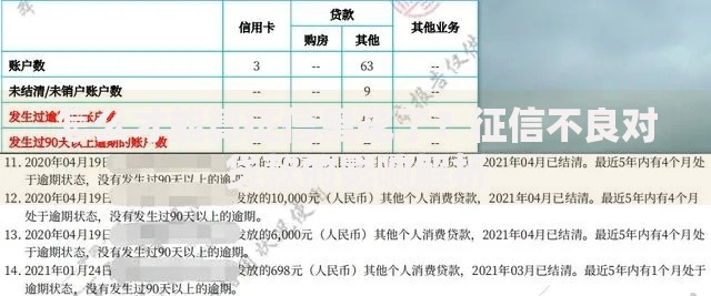 怎么才能算征信黑花了？征信不良对贷款的影响解析