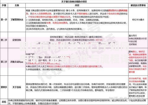 银行信用借款新口子如何申请?最新条件与流程详解 银行信用借款新口子如何申请?最新条件与流程详解