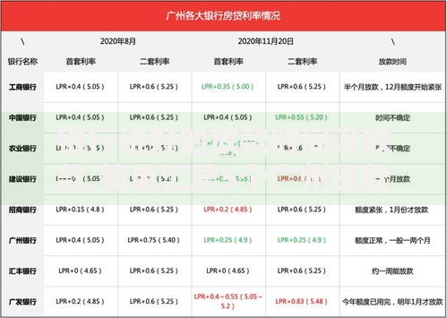 银行说好的放款时间没放款,简单汇总5个广州贷款平台 银行说好的放款时间没放款,简单汇总5个广州贷款平台