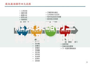 融资策略的三种类型：如何选择最适合企业的筹钱妙招