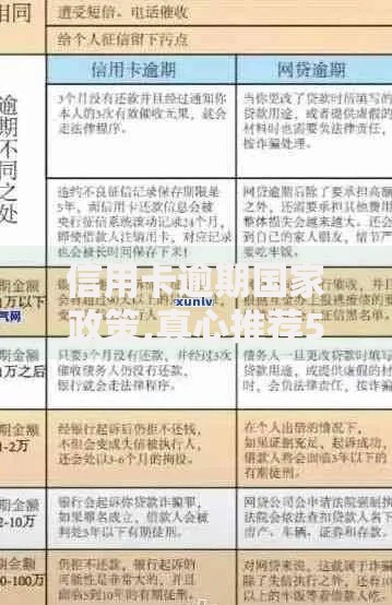 信用卡逾期国家政策,真心推荐5个千元网贷口子必下的