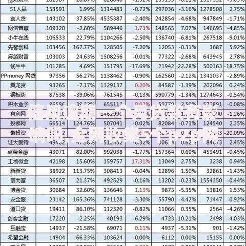 信用逾期一个月贷款有影响吗,全网收集5个p2p网贷平台排名不分先后