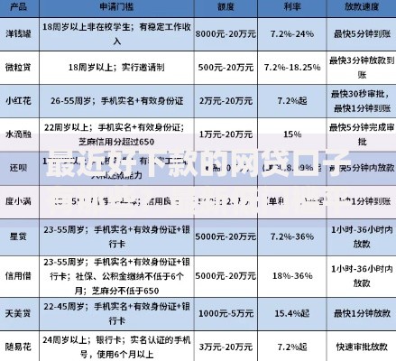 最近好下款的网贷口子有那些？最新低门槛平台解析