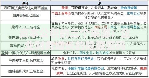 资本公积的三个来源：企业财务增长的隐藏密码