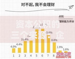 资本公积的三个来源：企业财务增长的隐藏密码