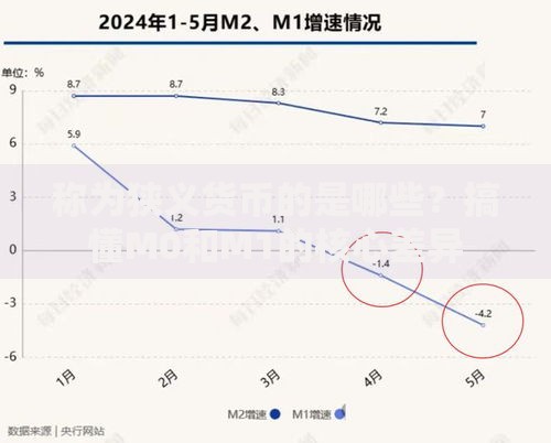 称为狭义货币的是哪些？搞懂M0和M1的核心差异