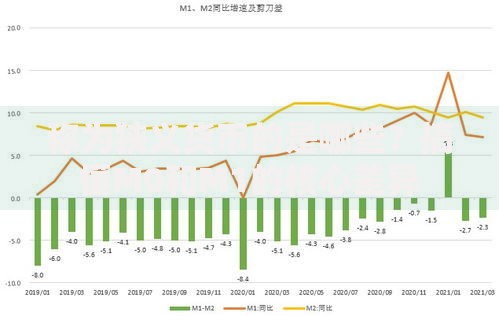 称为狭义货币的是哪些？搞懂M0和M1的核心差异