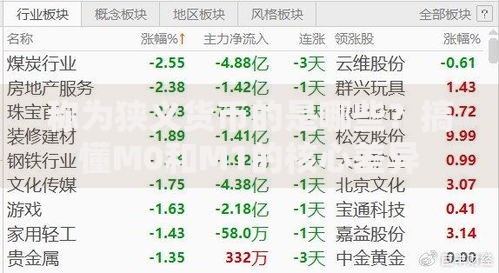 称为狭义货币的是哪些？搞懂M0和M1的核心差异