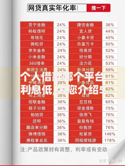个人借款哪个平台利息低,为您介绍5款门槛低的网贷平台