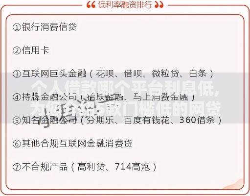 个人借款哪个平台利息低,为您介绍5款门槛低的网贷平台
