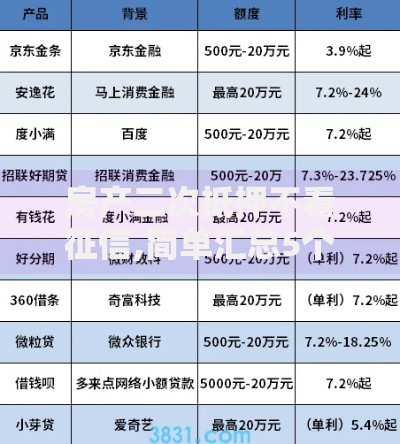 房产二次抵押不看征信,简单汇总5个黑户能贷的网贷平台